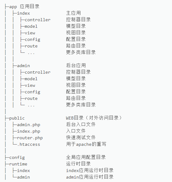 1616766701284227.png 多應用.png